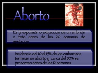Aborto Es la expulsión o extracción de un embrión o feto antes de las 20 semanas de gestación Incidencia del 10 al 15% de los embarazos terminan en aborto y  cerca del 80% se presentan antes de las 12 semanas 