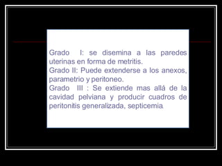 Grado  I: se disemina a las paredes uterinas en forma de metritis. Grado II: Puede extenderse a los anexos, parametrio y peritoneo. Grado  III : Se extiende mas allá de la cavidad pelviana y producir cuadros de peritonitis generalizada, septicemia . 