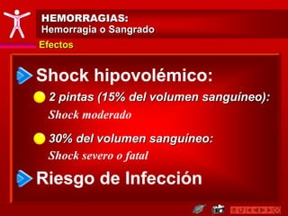 Efectos
HEMORRAGIAS:
Hemorragia o Sangrado
Shock hipovolémico:
Riesgo de Infección
2 pintas (15% del volumen sanguíneo):
30% del volumen sanguíneo:
Shock moderado
Shock severo o fatal
 