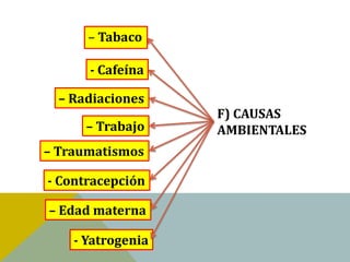 – Tabaco

      - Cafeína

  – Radiaciones
                   F) CAUSAS
      – Trabajo    AMBIENTALES
– Traumatismos

- Contracepción

– Edad materna

    - Yatrogenia
 
