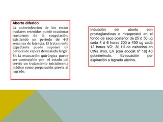 Aborto diferido
La sobreinfección de los restos
                                      Inducción      del     aborto     con
ovulares retenidos puede ocasionar
trastornos de la coagulación,         prostaglandinas o misoprostol en el
existiendo un periodo de 4-5          fondo de saco posterior de 25 ó 50 ug
semanas de latencia. El tratamiento   cada 4 ó 6 horas 200 a 400 ug cada
expectante puede suponer un           12 horas VO; 30 UI de oxitocina en
periodo de espera demasiado largo.    ClNa 9/oo, EV (con abocat nº 18) 40
En la evacuación quirúrgica puede     gotas/minuto.      Evacuación     por
ser aconsejable por el estado del     aspiración o legrado uterino.
cervix un tratamiento inicialmente
médico como preparación previa al
legrado.
 