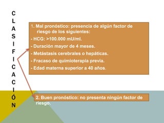 C
L
    1. Mal pronóstico: presencia de algún factor de
A      riesgo de los siguientes:
S   - HCG: >100.000 mU/ml.
I   - Duración mayor de 4 meses.
F   - Metástasis cerebrales o hepáticas.
I   - Fracaso de quimioterapia previa.
C   - Edad materna superior a 40 años.
A
C
I
Ó     2. Buen pronóstico: no presenta ningún factor de
      riesgo.
N
 
