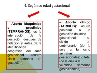 4. Según su edad gestacional



– Aborto bioquímico              – Aborto clínico
o             preclínico         (TARDIOS): ocurre
(TEMPRANOS): es la               posterior      a    la
interrupción    de     la        gestación del saco
gestación después de             gestacional,       se
nidación y antes de la           divide             en
identificación                   embrionario (de la
ecográfica del saco              seis a la ocho
gestacional      (cuatro         semanas
cinco semanas de                 gestacionales) o fetal
gestación).                      (de la diez a la
                                 veintidós    semanas
                                 gestacionales).
 