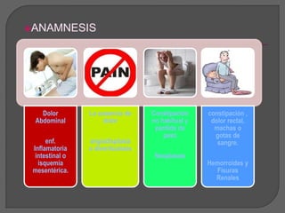 ANAMNESIS 
Dolor 
Abdominal 
enf. 
Inflamatoria 
intestinal o 
isquemia 
mesentérica. 
La ausencia de 
dolor 
angiodisplasia 
o divertículosis 
Constipación 
no habitual y 
perdida de 
peso 
Neoplasias 
constipación , 
dolor rectal, 
machas o 
gotas de 
sangre. 
Hemorroides y 
Fisuras 
Renales 
 