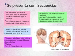 *
* En actividades físicas en la        El paciente: Cae bruscamente y sin
  mañana o después del medio          conciencia
  día Se notan cefalalgias o         Con Confusión, delirios iniciales
  vértigos                            (ictus apoplético retardado o lento)
* En Esfuerzo corporal; Exceso de     Estado comatoso de varios días
  alcohol; Excitación psíquica


Relajación de la musculatura
Parálisis facial descenso de la
mandíbula, fuma en pipa

Cara muy roja; Respiración ruidosa
estertorosa con ritmo periódico de
Cheyne-Stokes
Rigidez
Ley de Vulpian-Prevost
 