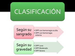CLASIFICACIÓN 
• DPP con hemorragia oculta 
• DPP con hemorragia 
externa 
Según su 
sangrado 
• DPP Leve 
• DPP Moderado 
• DPP Severa 
Según su 
gravedad 
 