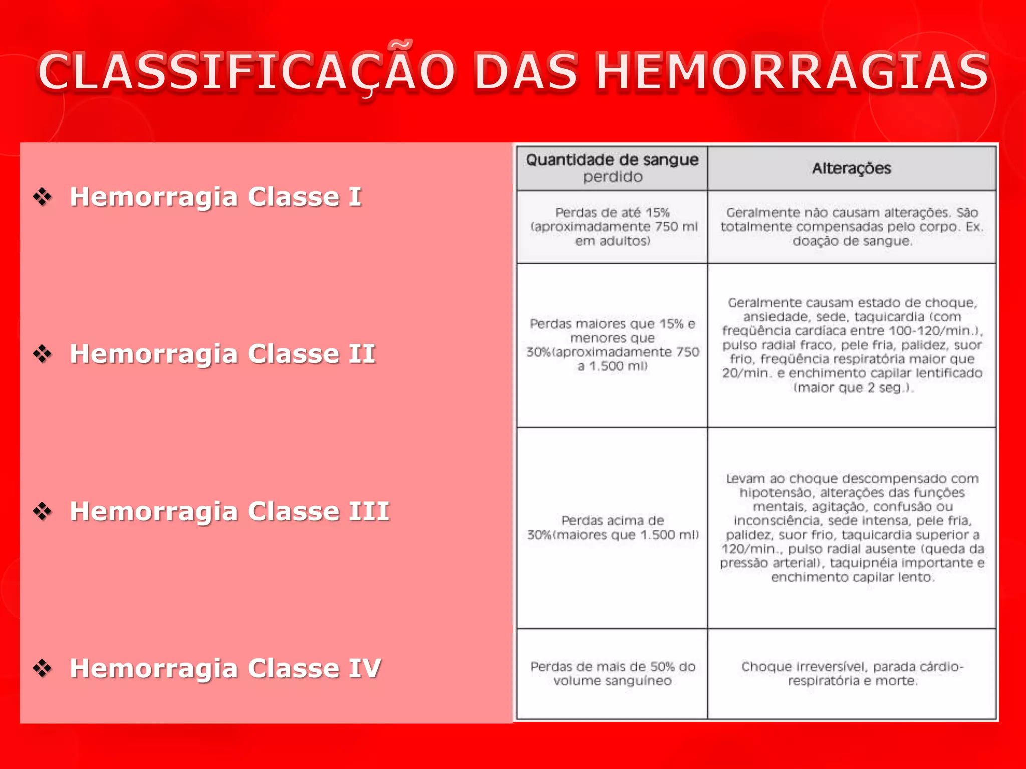 Bombeiroswaldo Hemorragia Classificao Das Hemorragias Externa