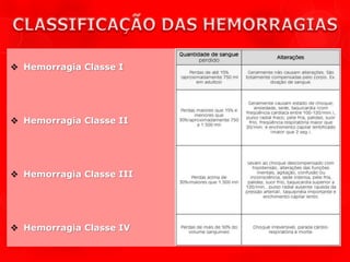 Hemorragias | PPTX