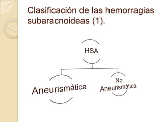 Clasificación de las hemorragias
subaracnoideas (1).
 
