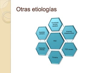 Otras etiologías
 