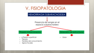 V. FISIOPATOLOGIA 
HEMORRAGIA SUBARACNOIDEA 
Presencia de sangre en el 
espacio subaracnoideo 
Presión intracraneana Distensión de estructuras 
– Presión superficial 
– Hipoxia 
– Perdida del conocimiento 
– Signos focales 
– Dolor 
 