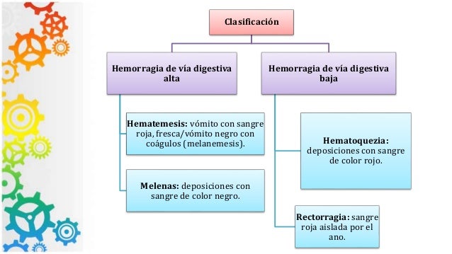 Hemorragia de vias digestivas bajas y altas
