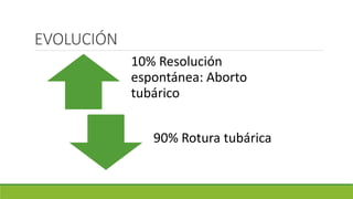 EVOLUCIÓN
10% Resolución
espontánea: Aborto
tubárico
90% Rotura tubárica
 