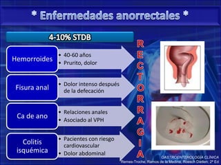 * Enfermedades anorrectales *4-10% STDBRECTORRAGIAGASTROENTEROLOGÍA CLÍNICARemes-Troche, Ramos de la Medina, RoeschDietlen; 2ª Ed