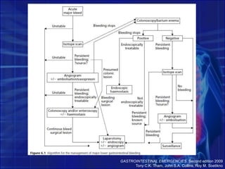 TRATAMIENTOMÉDICO80% STDB cede espontáneamenteReposición de la volemiaPVC 6-12 mmHgTA sist. + 100mmHgDiuresis + 30ml/HrTransfusión de hemoderivadosSin comorbilidades: a partir de 7g/dLComorbilidades: a partir de 9g/dLGASTROENTEROLOGÍA CLÍNICARemes-Troche, Ramos de la Medina, RoeschDietlen; 2ª Ed