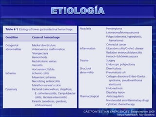 ETIOLOGÍAGASTROINTESTINAL EMERGENCIES. Secondedition 2009TonyaKaltenbach, Roy Soetikno