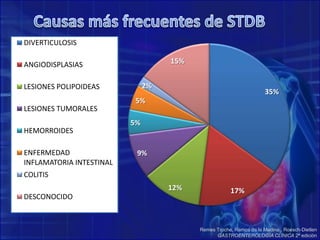 Remes Troche, Ramos de la Medina , Roesch-DietlenGASTROENTEROLOGÍA CLÍNICA 2ª edición