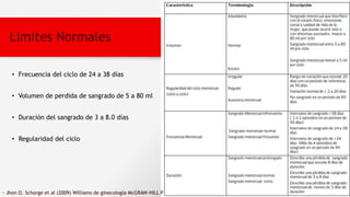 Limites Normales
• Frecuencia del ciclo de 24 a 38 días
• Volumen de perdida de sangrado de 5 a 80 ml
• Duración del sangrado de 3 a 8.0 días
• Regularidad del ciclo
- Jhon O. Schorge et al (2009) Williams de ginecología McGRAW-HILL P
 