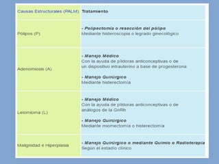 Hemorragia uterina anormal   2016