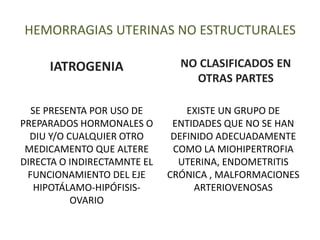 HEMORRAGIAS UTERINAS NO ESTRUCTURALES
IATROGENIA
SE PRESENTA POR USO DE
PREPARADOS HORMONALES O
DIU Y/O CUALQUIER OTRO
MEDICAMENTO QUE ALTERE
DIRECTA O INDIRECTAMNTE EL
FUNCIONAMIENTO DEL EJE
HIPOTÁLAMO-HIPÓFISIS-
OVARIO
NO CLASIFICADOS EN
OTRAS PARTES
EXISTE UN GRUPO DE
ENTIDADES QUE NO SE HAN
DEFINIDO ADECUADAMENTE
COMO LA MIOHIPERTROFIA
UTERINA, ENDOMETRITIS
CRÓNICA , MALFORMACIONES
ARTERIOVENOSAS
 