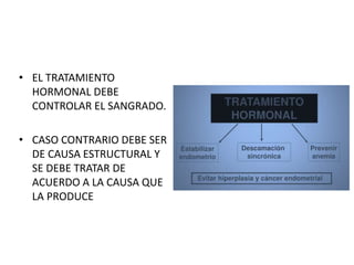 • EL TRATAMIENTO
HORMONAL DEBE
CONTROLAR EL SANGRADO.
• CASO CONTRARIO DEBE SER
DE CAUSA ESTRUCTURAL Y
SE DEBE TRATAR DE
ACUERDO A LA CAUSA QUE
LA PRODUCE
 
