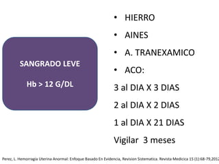 SANGRADO LEVE
Hb > 12 G/DL
• HIERRO
• AINES
• A. TRANEXAMICO
• ACO:
3 al DIA X 3 DIAS
2 al DIA X 2 DIAS
1 al DIA X 21 DIAS
Vigilar 3 meses
Perez, L. Hemorragia Uterina Anormal: Enfoque Basado En Evidencia, Revision Sistematica. Revista Medicica 15 (1):68-79,2012
 