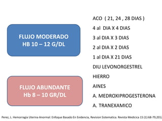 FLUJO MODERADO
HB 10 – 12 G/DL
ACO ( 21, 24 , 28 DIAS )
4 al DIA X 4 DIAS
3 al DIA X 3 DIAS
2 al DIA X 2 DIAS
1 al DIA X 21 DIAS
DIU LEVONORGESTREL
HIERRO
AINES
A. MEDROXIPROGESTERONA
A. TRANEXAMICO
FLUJO ABUNDANTE
Hb 8 – 10 GR/DL
Perez, L. Hemorragia Uterina Anormal: Enfoque Basado En Evidencia, Revision Sistematica. Revista Medicica 15 (1):68-79,2012
 