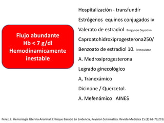Flujo abundante
Hb < 7 g/dl
Hemodinamicamente
inestable
Hospitalización - transfundír
Estrógenos equinos conjugados iv
Valerato de estradiol Progynon Depot im
Caproatohidroxiprogesterona250/
Benzoato de estradiol 10. Primosiston
A. Medroxiprogesterona
Legrado ginecológico
A, Tranexámico
Dicinone / Quercetol.
A. Mefenámico AINES
Perez, L. Hemorragia Uterina Anormal: Enfoque Basado En Evidencia, Revision Sistematica. Revista Medicica 15 (1):68-79,2012
 