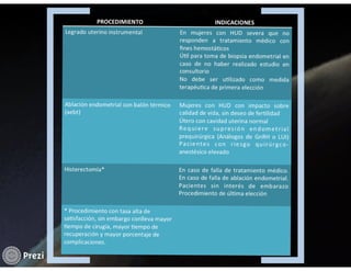 Hemorragia uterina disfuncional