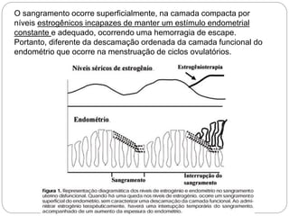 O sangramento ocorre superficialmente, na camada compacta por
níveis estrogênicos incapazes de manter um estímulo endometrial
constante e adequado, ocorrendo uma hemorragia de escape.
Portanto, diferente da descamação ordenada da camada funcional do
endométrio que ocorre na menstruação de ciclos ovulatórios.
 
