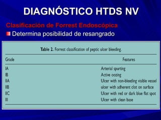 DIAGNÓSTICO HTDS NV Clasificación de Forrest Endoscópica Determina posibilidad de resangrado 