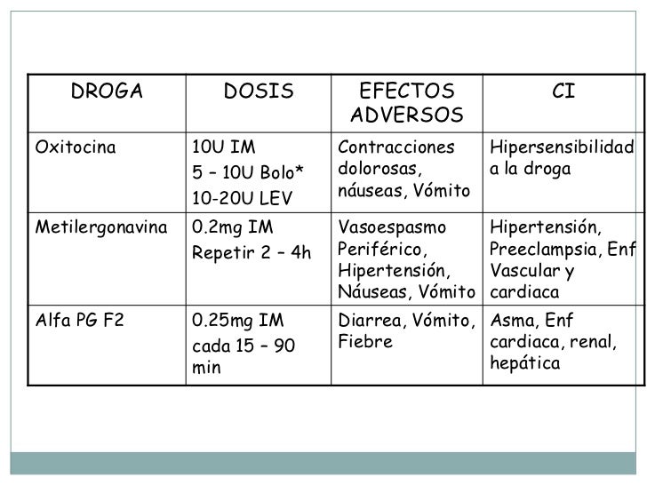 revisión masaje drogas revisión masaje drogas
