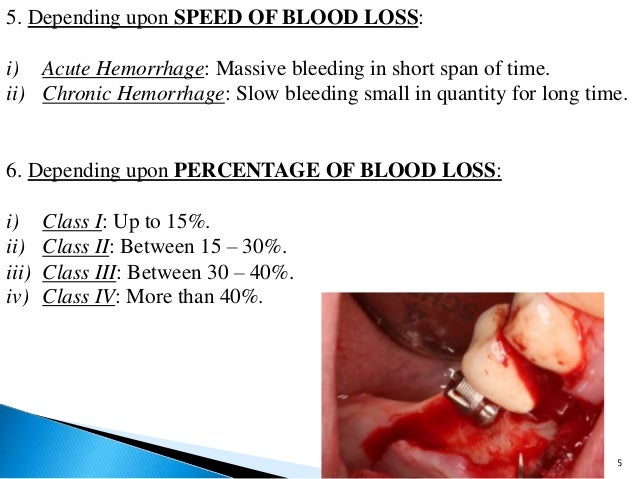 hemorrhage and its management