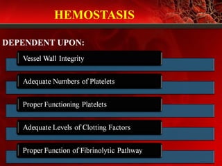 HEMOSTASIS
DEPENDENT UPON:
 