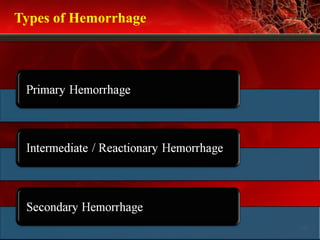 Types of Hemorrhage
26
 