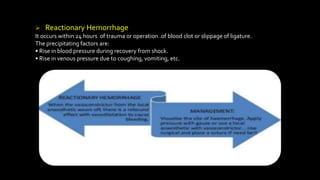  Reactionary Hemorrhage
It occurs within 24 hours of trauma or operation .of blood clot or slippage of ligature.
The precipitating factors are:
• Rise in blood pressure during recovery from shock.
• Rise in venous pressure due to coughing, vomiting, etc.
 