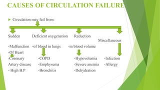 Hemorrhage and shock | PPTX