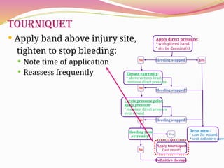 hemorrhage and shock DR.PRIYA SEMINAR 4.pptx