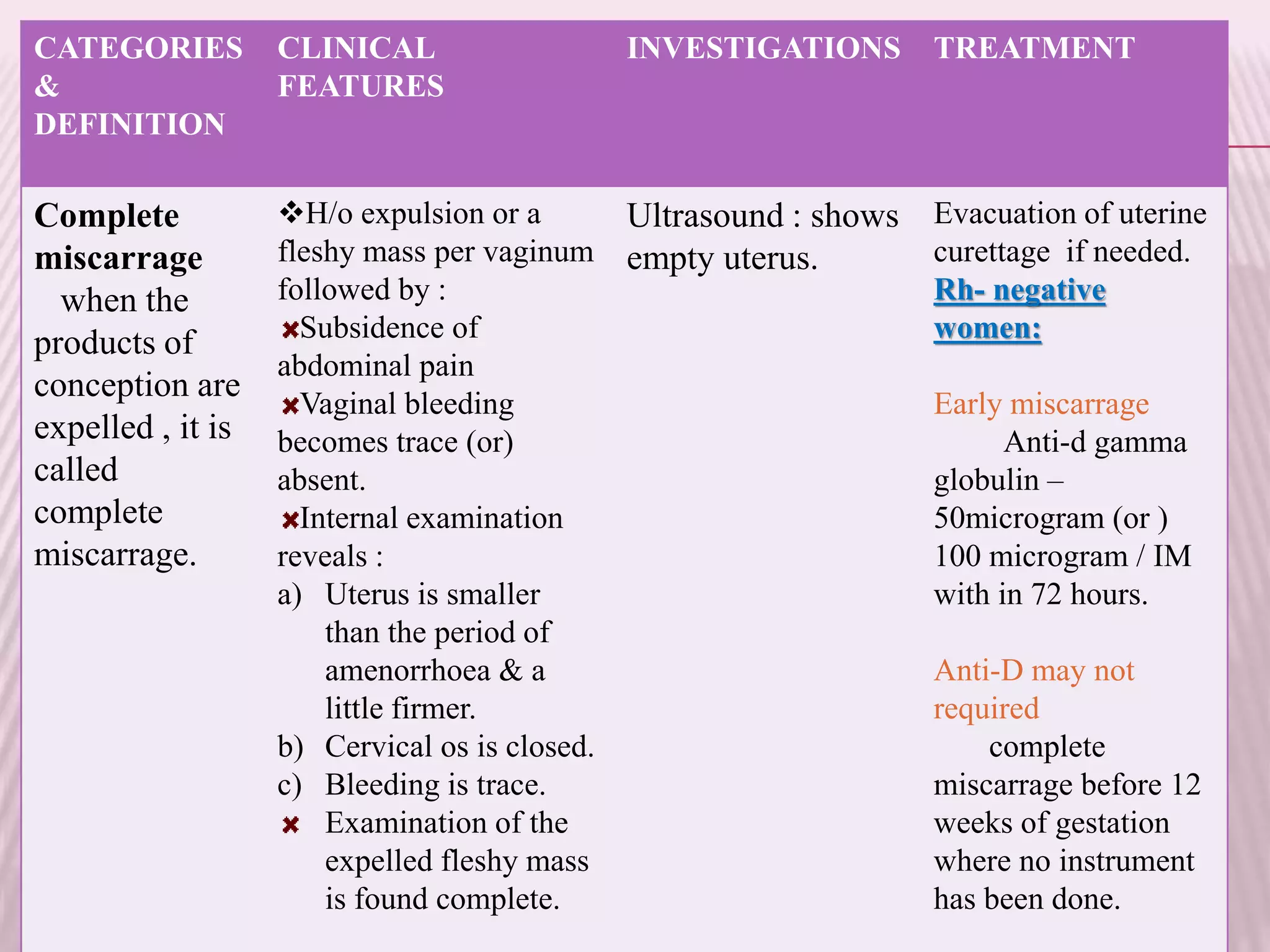 Hemorrhage in early pregnancy / ABORTION | PPT