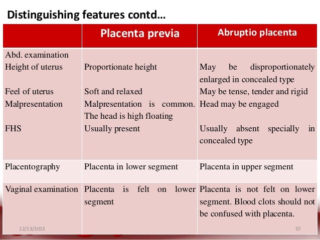 Hemorrhage in late pregnancy Hemorrhage in late pregnancy