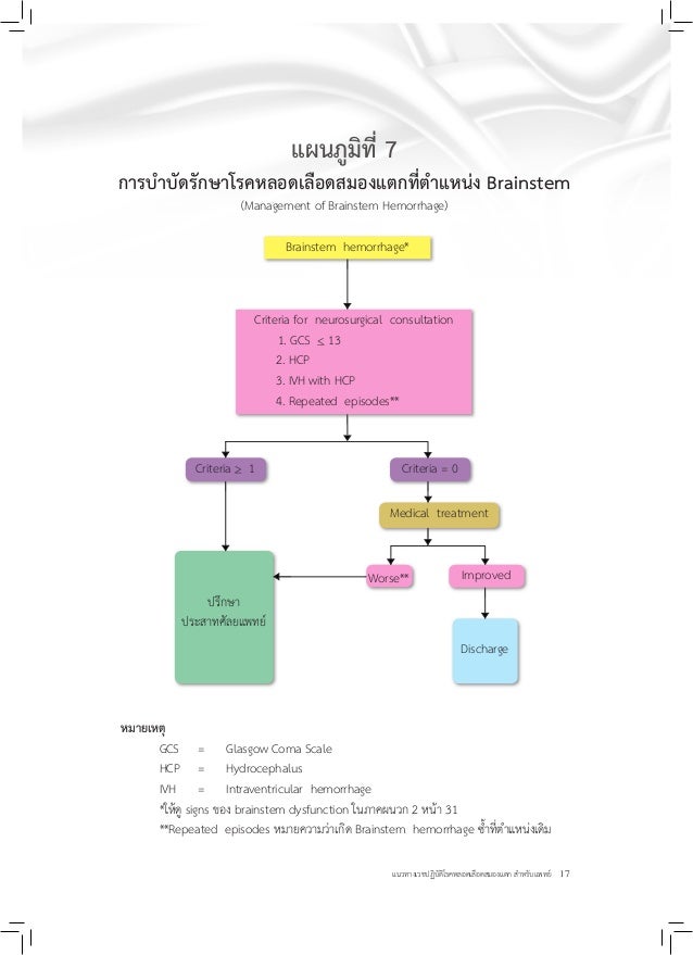 cpg hemorrhagic 2551