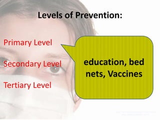 Levels of Prevention:
Primary Level

Secondary Level
Tertiary Level

education, bed
nets, Vaccines

 