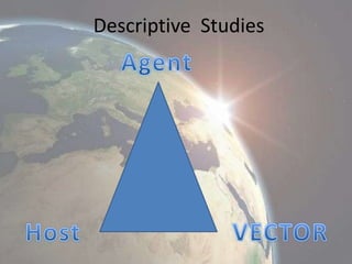 Descriptive Studies

 