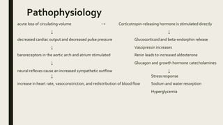 Pathophysiology
acute loss of circulating volume → Corticotropin-releasing hormone is stimulated directly
↓ ↓
decreased cardiac output and decreased pulse pressure Glucocorticoid and beta-endorphin release
↓ Vasopressin increases
baroreceptors in the aortic arch and atrium stimulated Renin leads to increased aldosterone
↓ Glucagon and growth hormone catecholamines
neural reflexes cause an increased sympathetic outflow ↓
↓ Stress response
increase in heart rate, vasoconstriction, and redistribution of blood flow Sodium and water resorption
Hyperglycemia
 