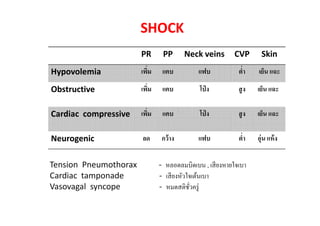 Hemorrhagic shock 15 พค.2558