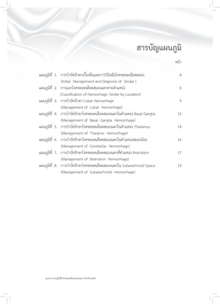 แนวทางเวชปฏิบัติโรคหลอดเลือดสมองแตก สำหรับแพทย์
สารบัญแผนภูมิ
หน้า
แผนภูมิที่ 1. การบำบัดรักษาเบื้องต้นและการวินิจฉัยโรคหลอดเลือดสมอง 4
(Initial Management and Diagnosis of Stroke )
แผนภูมิที่ 2. การแยกโรคหลอดเลือดสมองแตกตามตำแหน่ง 6
(Classiﬁcation of Hemorrhagic Stroke by Location)
แผนภูมิที่ 3. การบำบัดรักษา Lobar Hemorrhage 9
(Management of Lobar Hemorrhage)
แผนภูมิที่ 4. การบำบัดรักษาโรคหลอดเลือดสมองแตกในตำแหน่ง Basal Ganglia 12
(Management of Basal Ganglia Hemorrhage)
แผนภูมิที่ 5. การบำบัดรักษาโรคหลอดเลือดสมองแตกในตำแหน่ง Thalamus 14
(Management of Thalamic Hemorrhage)
แผนภูมิที่ 6. การบำบัดรักษาโรคหลอดเลือดสมองแตกในตำแหน่งสมองน้อย 16
(Management of Cerebellar Hemorrhage)
แผนภูมิที่ 7. การบำบัดรักษาโรคหลอดเลือดสมองแตกที่ตำแหน่ง Brainstem 17
(Management of Brainstem Hemorrhage)
แผนภูมิที่ 8. การบำบัดรักษาโรคหลอดเลือดสมองแตกใน Subarachnoid Space 19
(Management of Subarachnoid Hemorrhage)
 