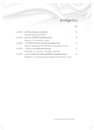 แนวทางเวชปฏิบัติโรคหลอดเลือดสมองแตก สำหรับแพทย์
สารบัญตาราง
หน้า
ตารางที่ 1. ระดับคำแนะนำอิงคุณภาพของหลักฐาน 25
(Strength of Recommendation)
ตารางที่ 2. สรุปการตรวจวินิจฉัยโรคหลอดเลือดสมองแตก 25
(Diagnosis of Hemorrhagic Stroke)
ตารางที่ 3. การบำบัดรักษาทางอายุรกรรมของโรคหลอดเลือดสมองแตก 26
(Medical Management in Acute Phase of Hemorrhagic Stroke)
ตารางที่ 4. การรักษาภาวะความดันในกะโหลกศีรษะสูง 27
(Treatment of Increased Intracranial Pressure)
ตารางที่ 5. แนวทางการปรึกษาประสาทศัลยแพทย์ในเรื่องโรคหลอดเลือดสมองแตก 28
(Guidelines for Neurosurgical Consultation in Hemorrhagic Stroke)
 