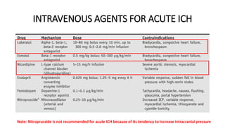 INTRAVENOUS AGENTS FOR ACUTE ICH
Note: Nitroprusside is not recommended for acute ICH because of its tendency to increase intracranial pressure
 
