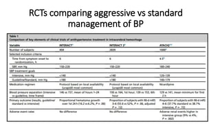 RCTs comparing aggressive vs standard
management of BP
 