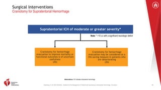 Greenberg, S. M. 2022 AHA/ASA . Guideline for the Management of Patients with Spontaneous Intracerebral Hemorrhage. Circulation.
Surgical Interventions
Craniotomy for Supratentorial Hemorrhage
Supratentorial ICH of moderate or greater severity*
Craniotomy for hemorrhage
evacuation to improve mortality or
functional outcomes is of uncertain
usefulness
(2b)
Craniotomy for hemorrhage
evacuation may be considered as a
life-saving measure in patients who
are deteriorating
(2b)
Note: * >10 cc with a significant neurologic deficit
Abbreviations: ICH indicates intracerebral hemorrhage.
49
 